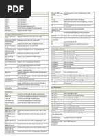 Assignment Ms Word 2007