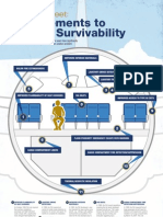 FAA Fact Sheet: Aircraft Survivability