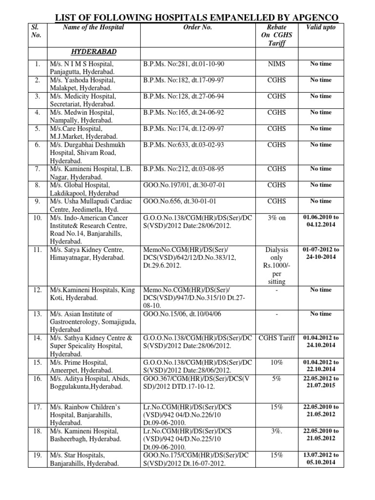Hospitals List Identity Document