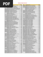 Product Catalog Overview | PDF | I Phone | Apple Inc. Software