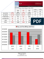 Bridgeport, CT Home Sales Report June 2013: Avg. List Price Avg. Sold Price