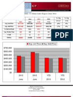 New Fairfield, CT Home Sales Report June 2013: Avg. List Price Avg. Sold Price
