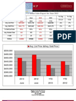 Newtown, CT Home Sales Report For June 2013: Avg. List Price Avg. Sold Price