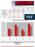 Trumbull, CT Home Sales Report June 2013: Avg. List Price Avg. Sold Price