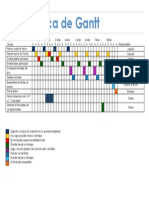 Grafica de Gantt