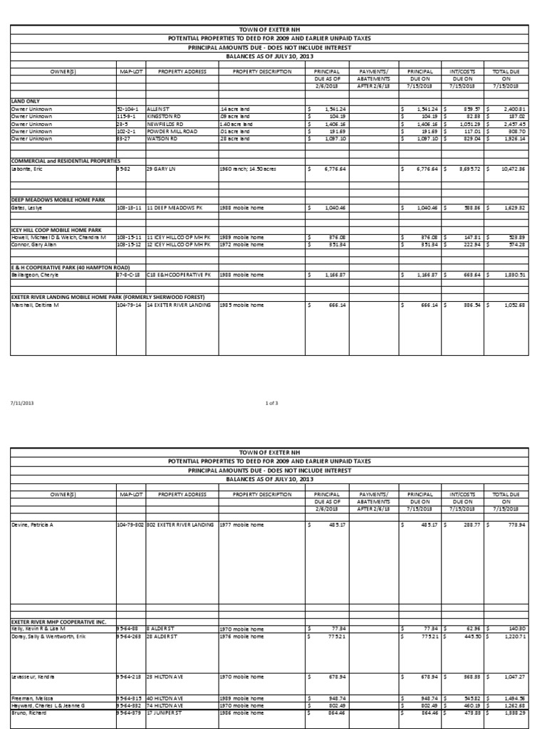 Exeter Delinquent Property Tax List PDF Property Payments