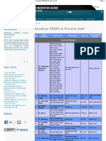 Website Badan Investasi Dan Promosi Aceh - Perusahaan PMDN Provin2