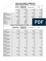 Iowa Racing and Gaming Fiscal 2013 report