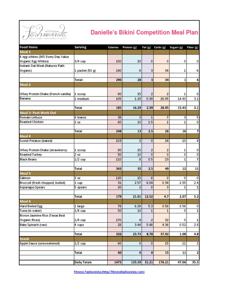 danielle-s-bikini-competition-meal-plan-pdf-food-and-drink-cuisine