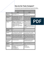 Sat Vs Act
