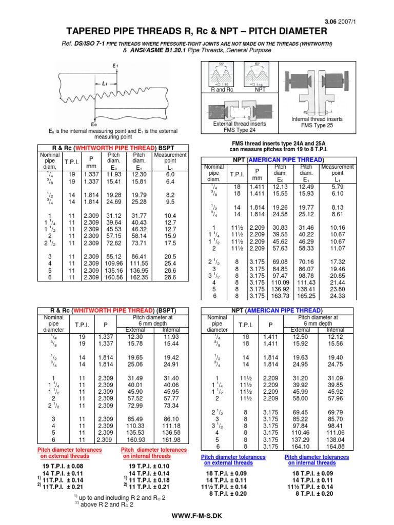 Tapered Pipe Threads PDF