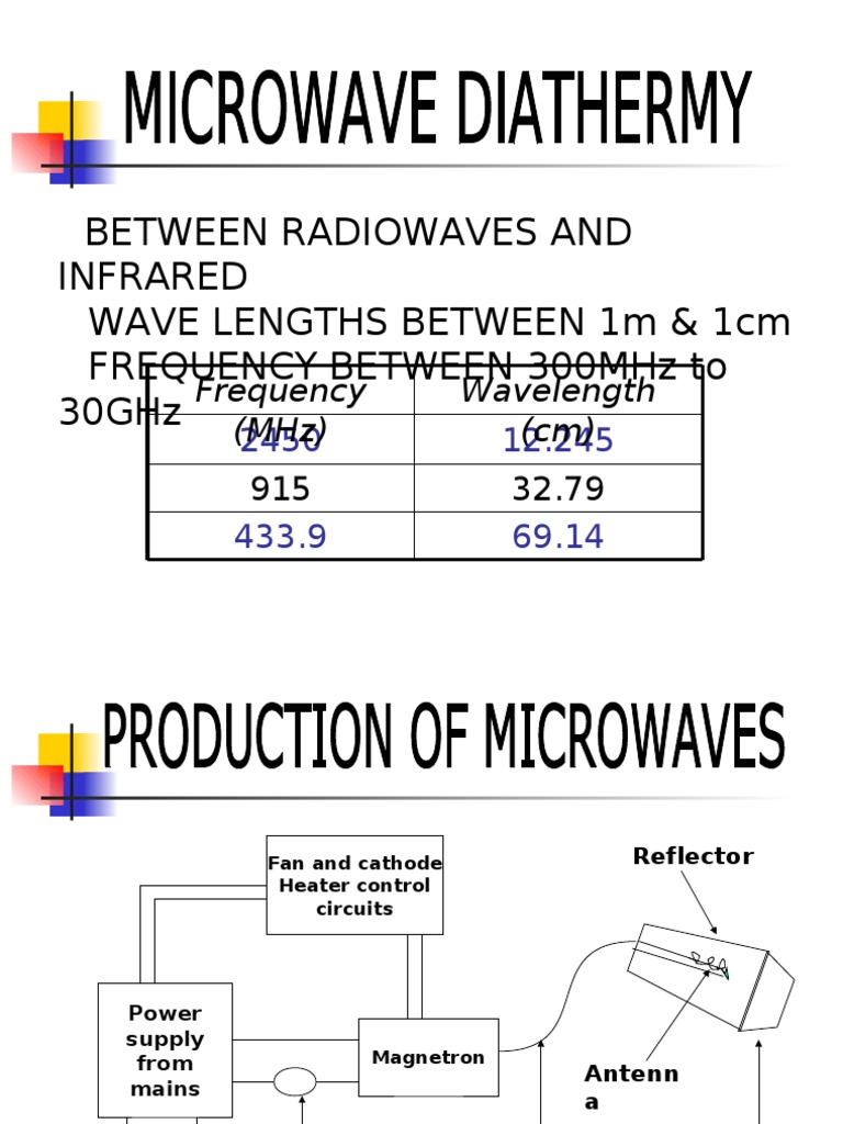Microwave Diathermy Microwave Antenna (Radio) Prueba gratuita de