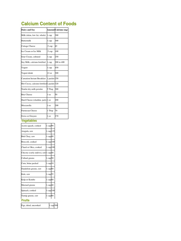 Calcium Content of Foods PDF
