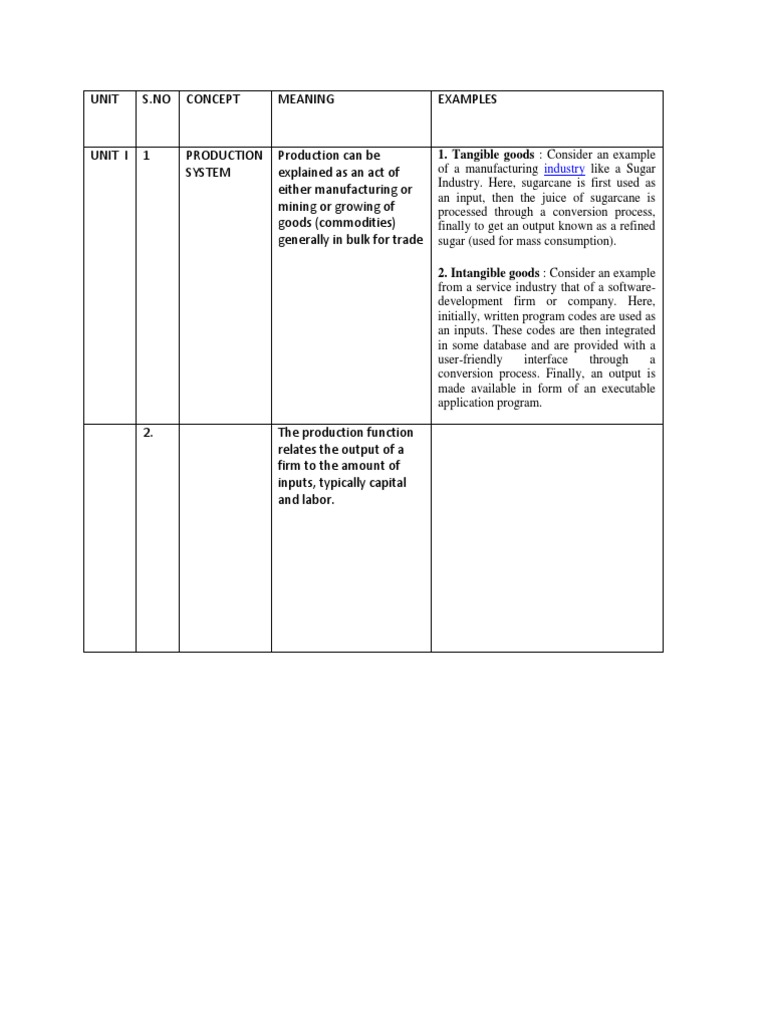 Examples of Tangible Goods | PDF