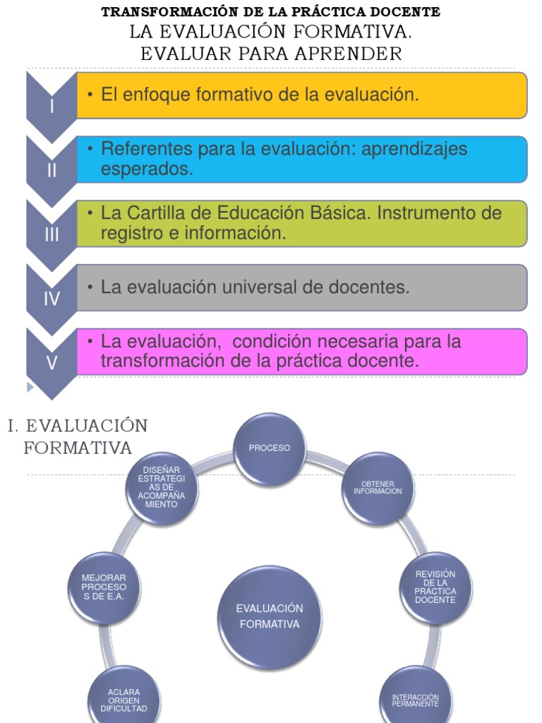 TEMA 4 TRANSFORMACIÓN DE LA PRÁCTICA DOCENTE