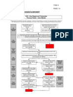 MC Item 6 - Appendix I Flowchart