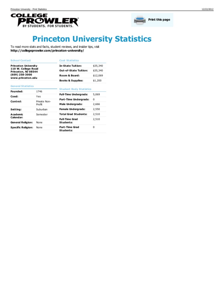 Princeton University Statistics To Read More Stats and Facts, Student