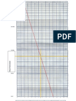 Grafik Biaya Tidak Langsung