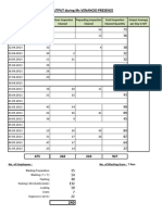 % of Output During Mr Venancio Presence