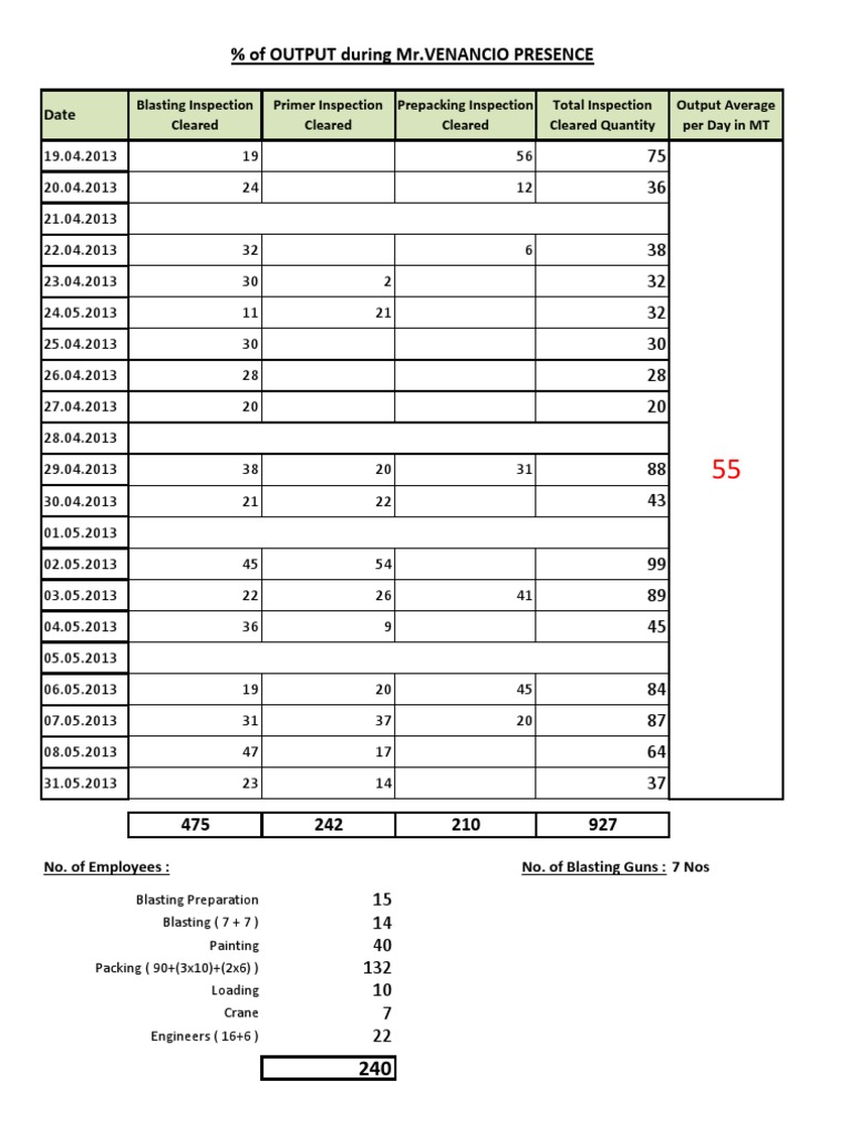 Daily Inspection and Output Report | PDF | Art