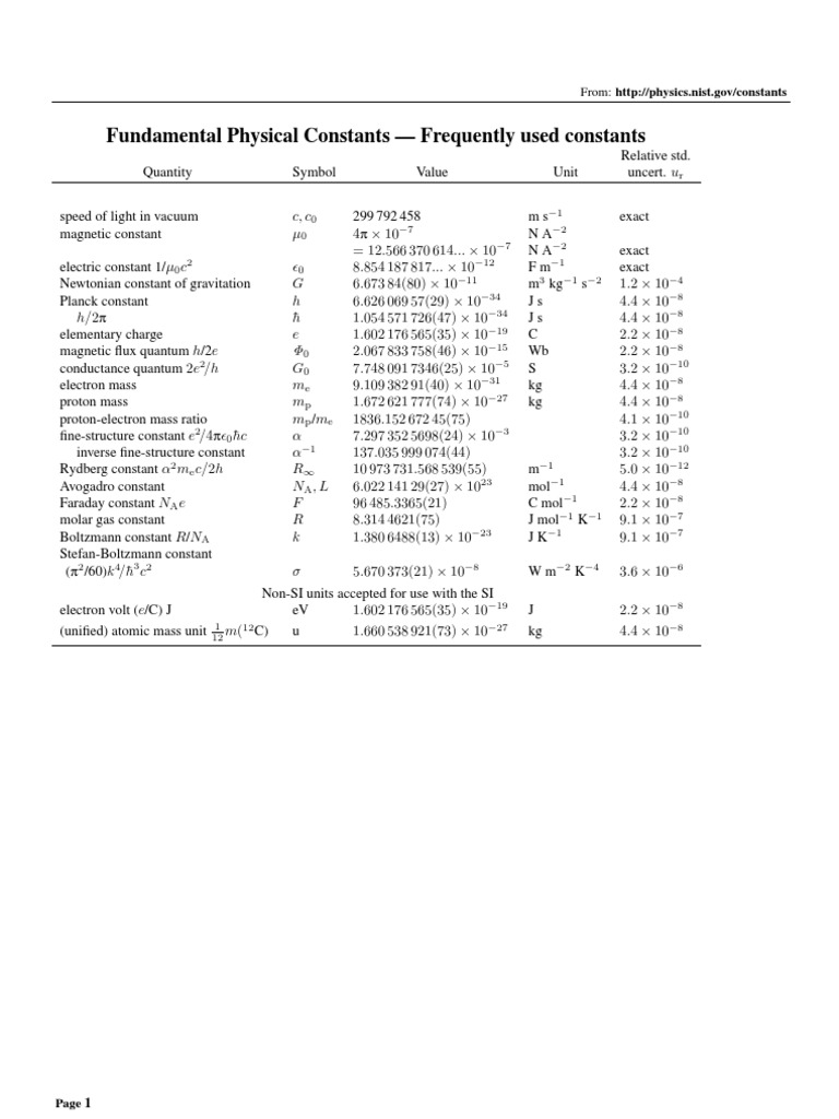 Fundamental Physical Constants Frequently Used Constants