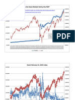 130412 Fed Balances and the Market