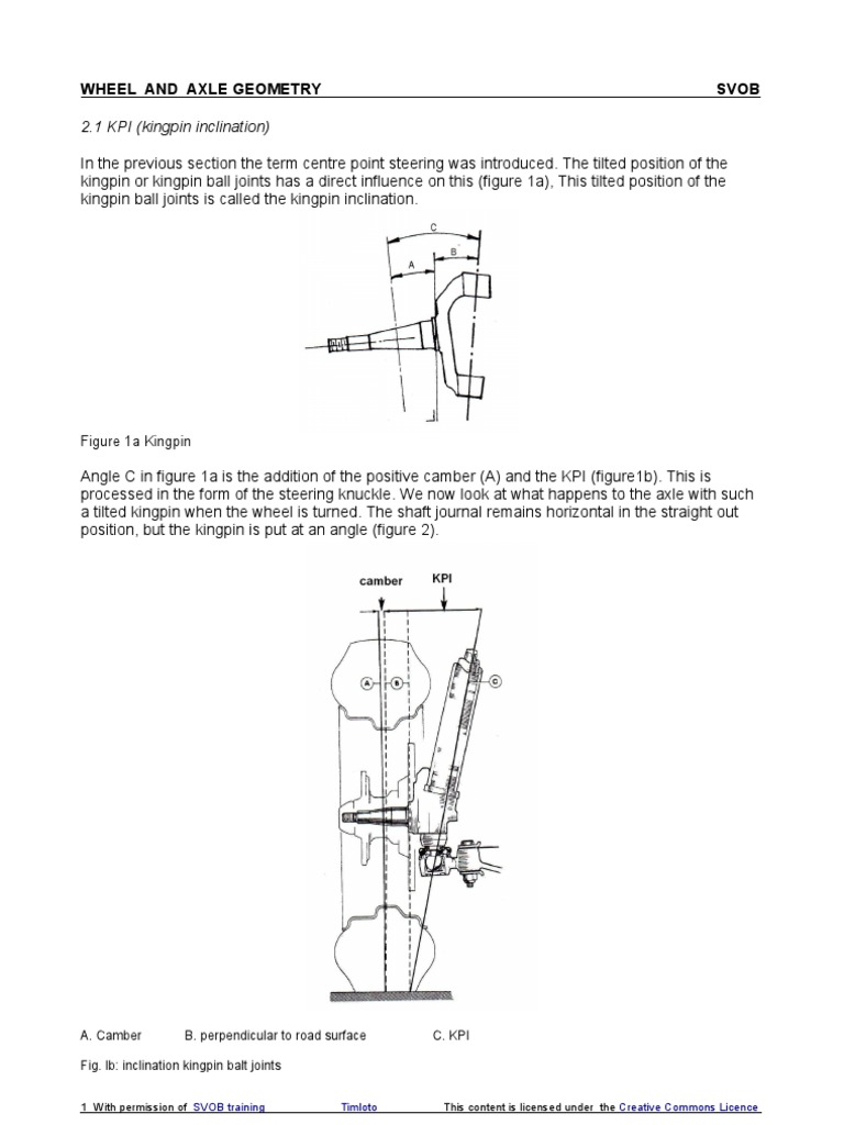 Chapter 2 Wheel Geometry Steering Axle
