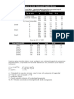 Tabla Zona Sismicas