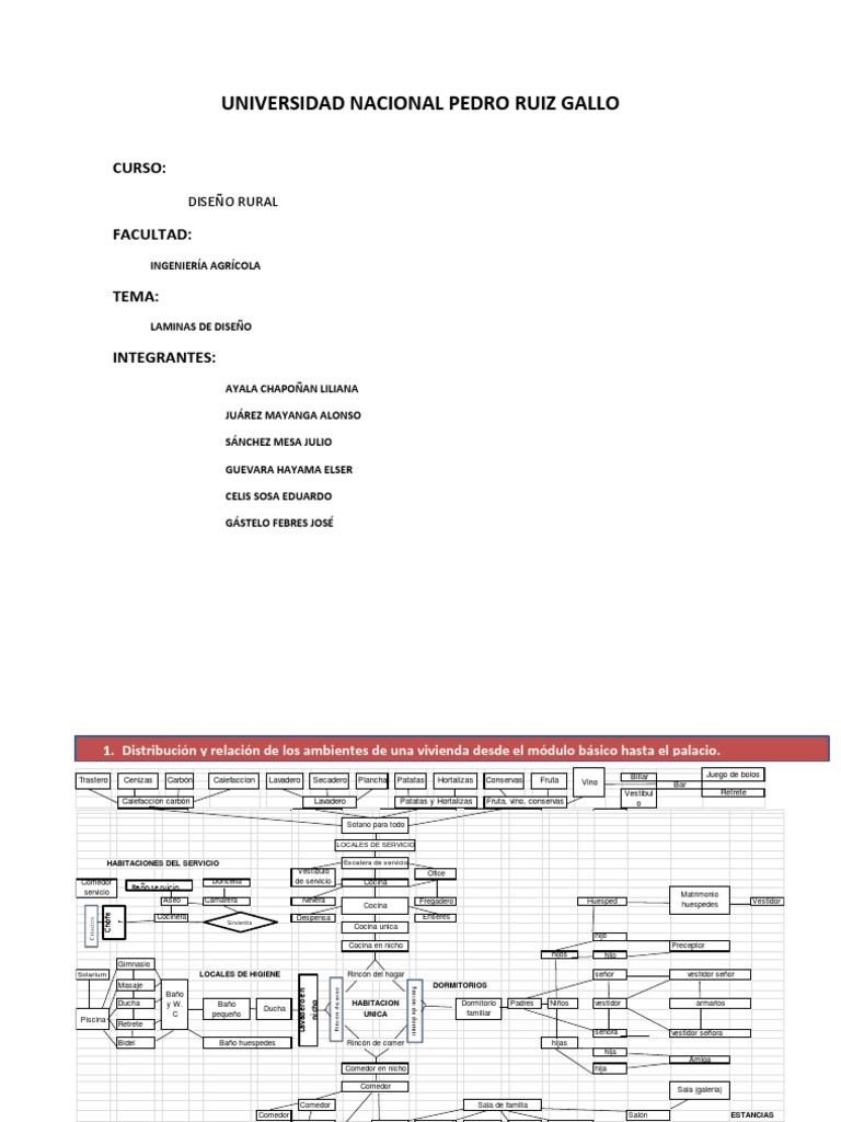 Curso Diseño Rural | PDF | Calle | Baño