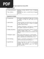 Download Communication Strategies in SLA by man_dainese SN15339219 doc pdf