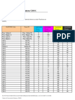 Valores Conversion Pantone-CMYK