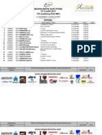 Mega Quali Results - Women