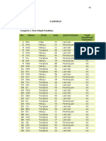 Lamp 1 Data Sampel