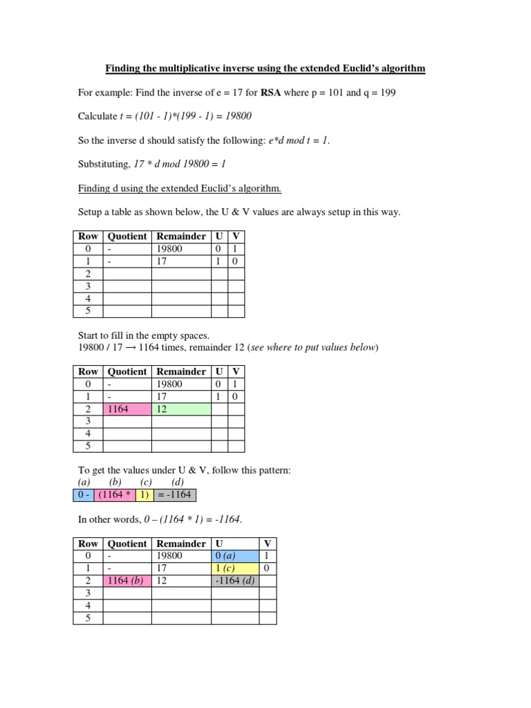 Multiplicative Inverse Using the Extended Euclid's Algorithm