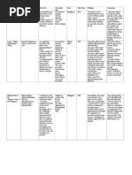 Matrix For Resources That Can Be Used in Tudying Juvenile Delinquency in The Philippines