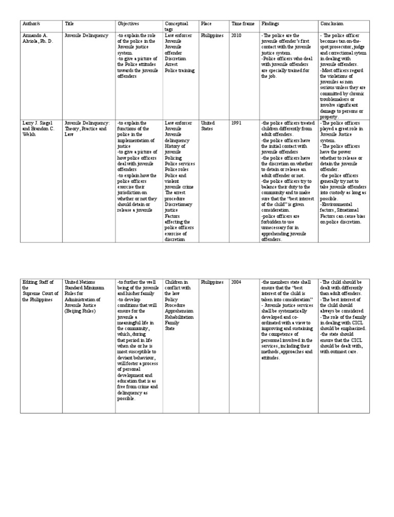 thesis about juvenile delinquency in the philippines