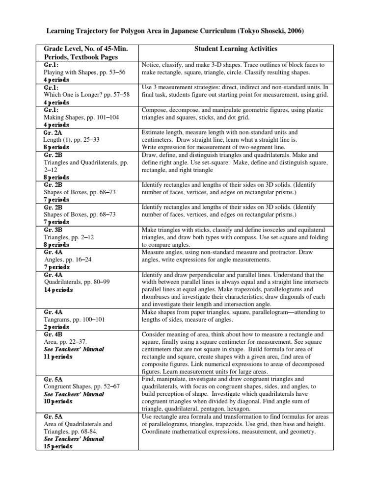 Japanese Elementary Math Curriculum Polygon Area Rectangle Area