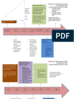Linea Del Tiempo Internet