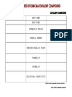 Properties of Covalent and Ionic