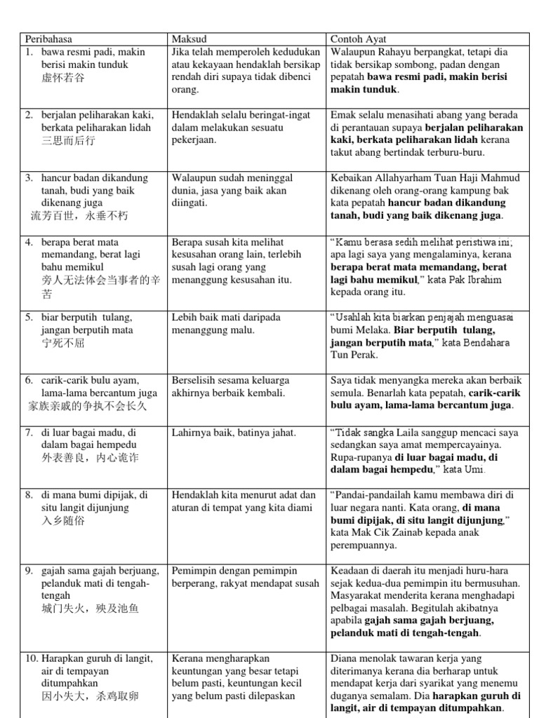 Peribahasa Tingkatan Dua Ogos 2013