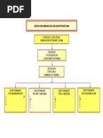 Contoh Carta Organisasi Kelab & Persatuan