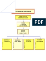 Contoh Carta Organisasi Kelab & Persatuan