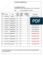 PPRA CONSTRUÇÃO CIVIL - Riscos Ambientais