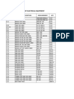 Packing List Electrical Equipment Codes