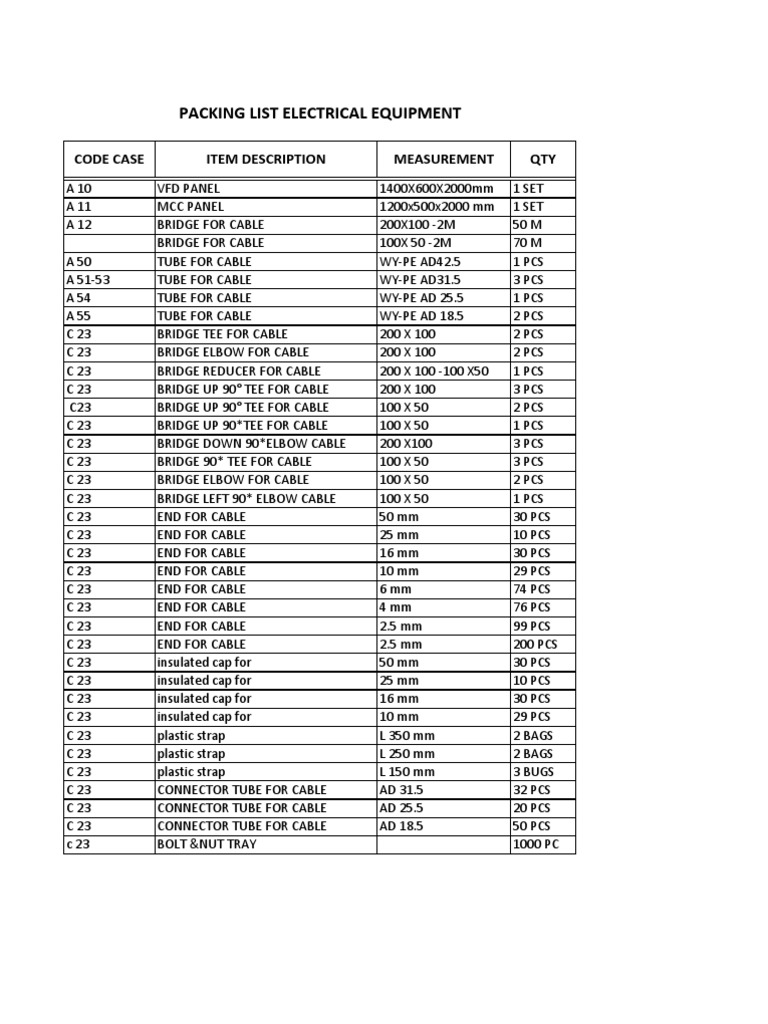 Electrical Equipment Packing List | PDF