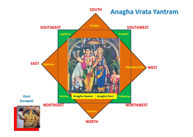 AnaghaChart South | PDF