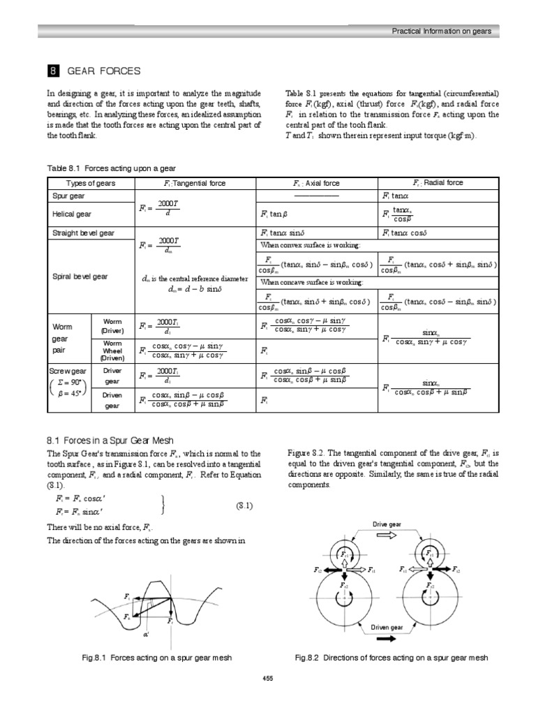 Gear Force Analysis and Diagrams | PDF