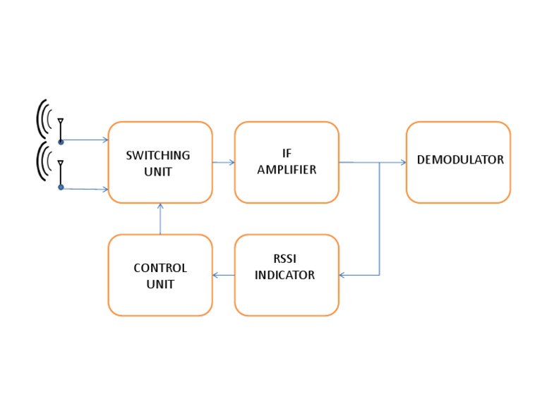 Switching Unit Components Overview | PDF