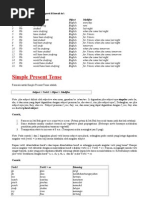 Download Grammar Bhsinggris by rawkkidz SN153527090 doc pdf