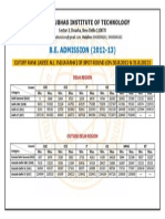 Rank Cutoff For 2012-13